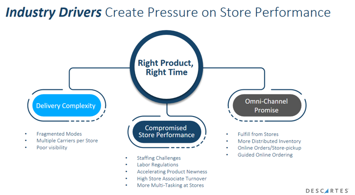 Retail Returns: The Key to Driving Business Growth