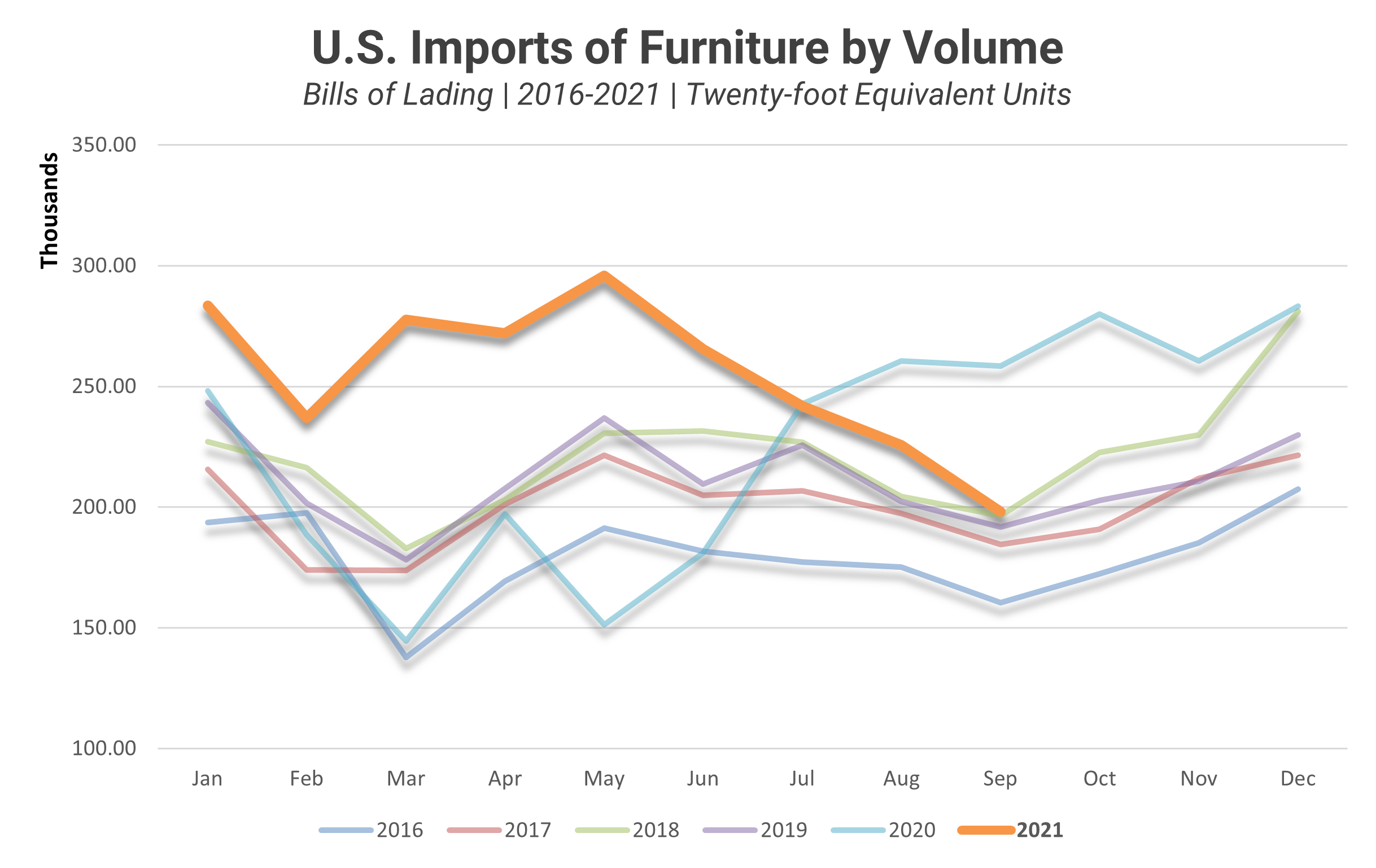 The Global Shipping Crisis Descartes