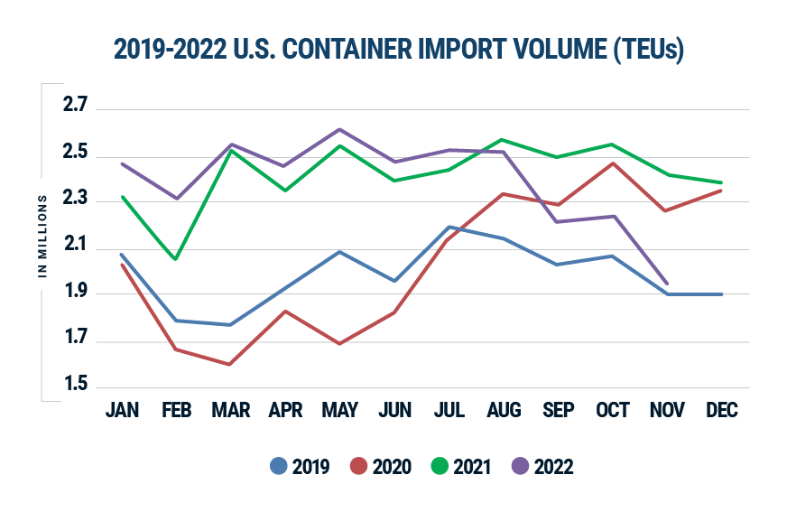 Brazil: DataLiner data indicate 7.1% surge in container imports from  January to August - DatamarNews