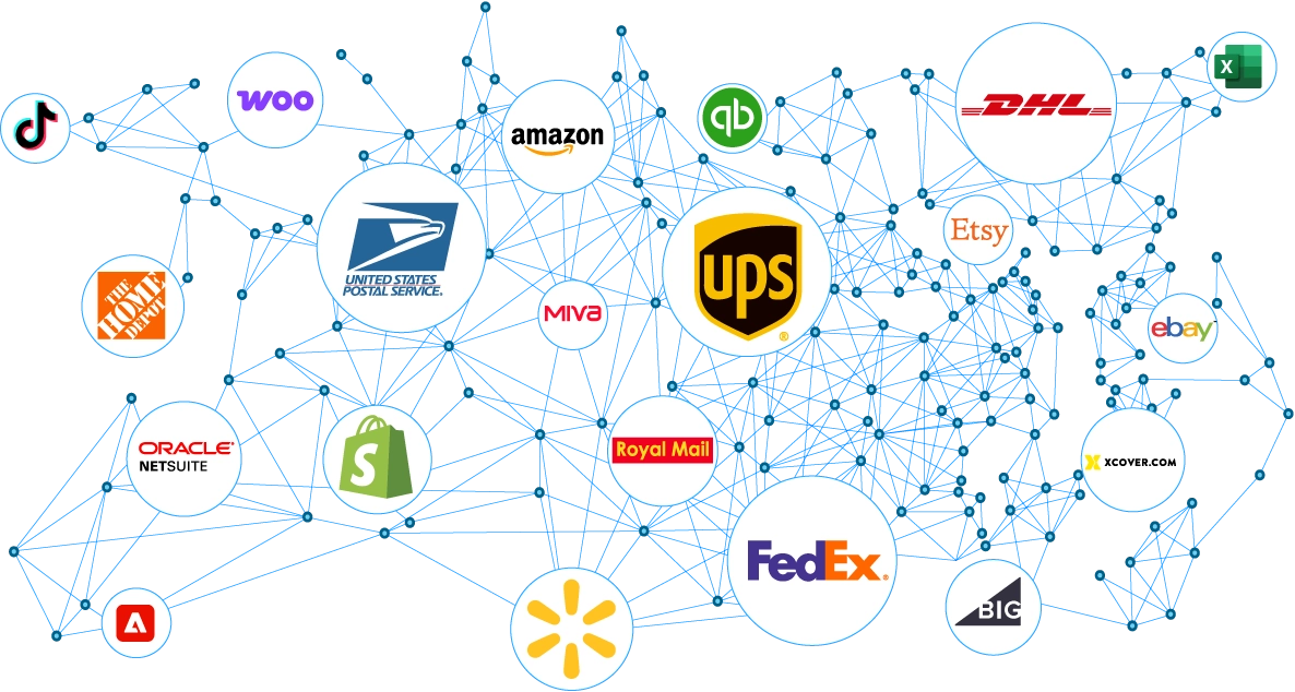 Artistic representation of ecommerce shipping integrations with UPS, USPS, FedEx, DHL connected to many sales channels, including WooCommerce, Shopify, Amazon, Walmart, Adobe Commerce, BigCommerce, eBay, Etsy, Miva, TikTok, and Home Depot.