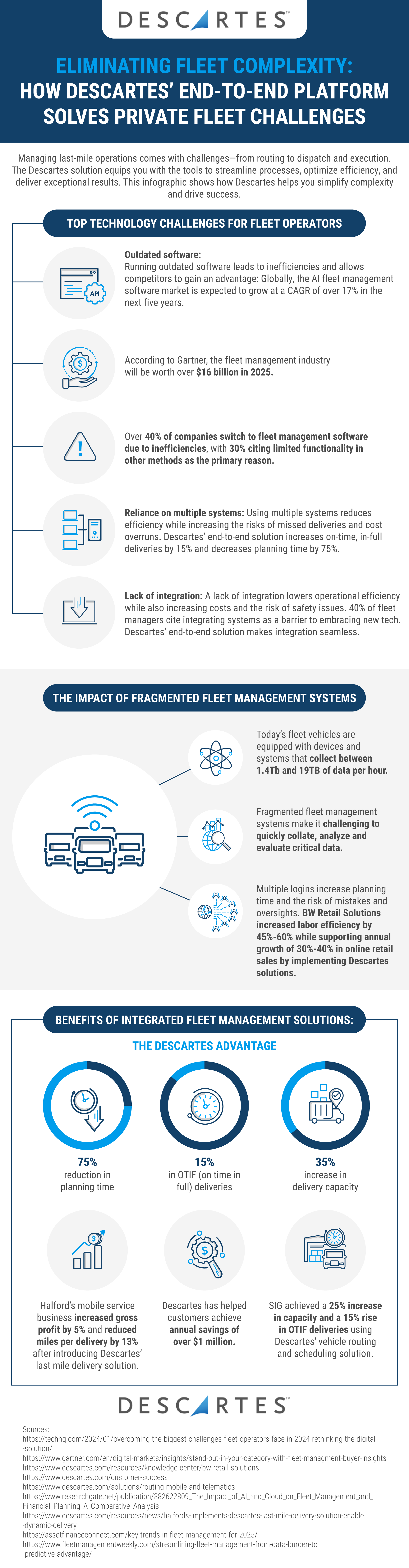 The benefit and stats of eliminating fleet complexity infographic