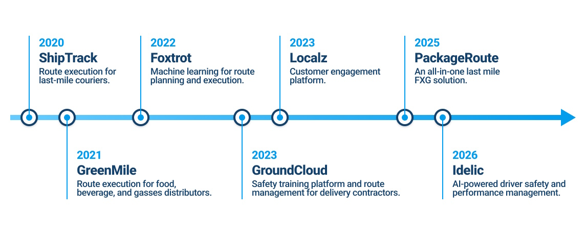 Descartes Acquisition Timeline